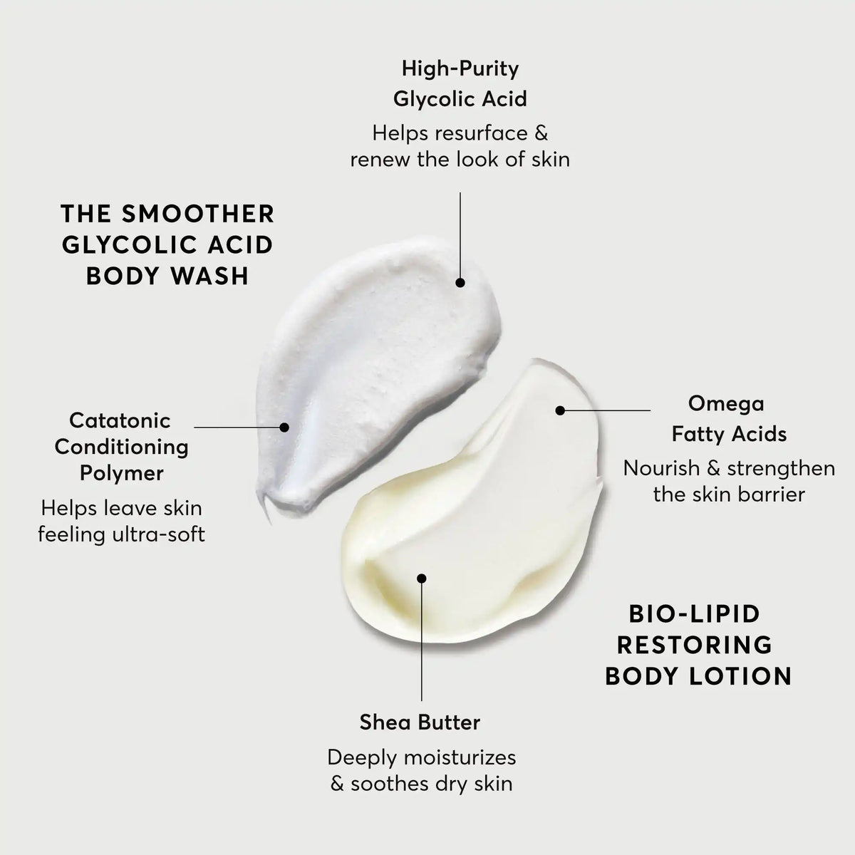 the-smoothing-body-bundle-n6 NATR-Alt.webp